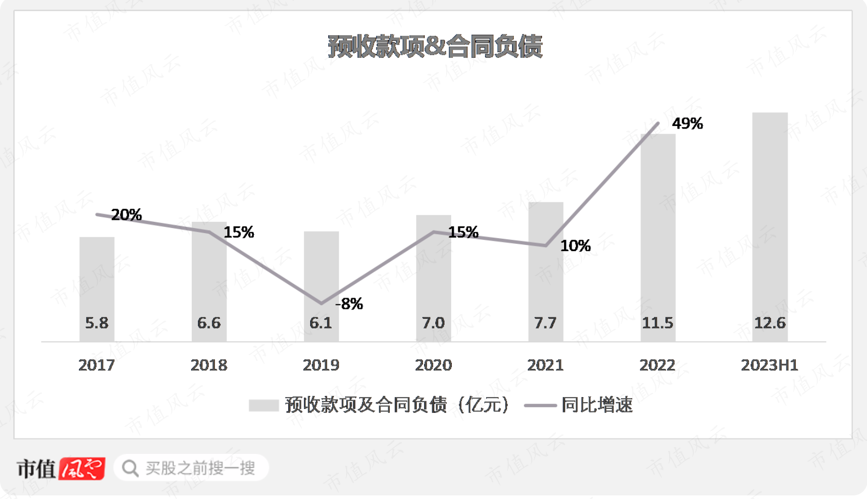 （制图：市值风云APP）