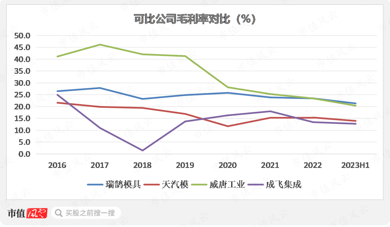 （制图：市值风云APP）