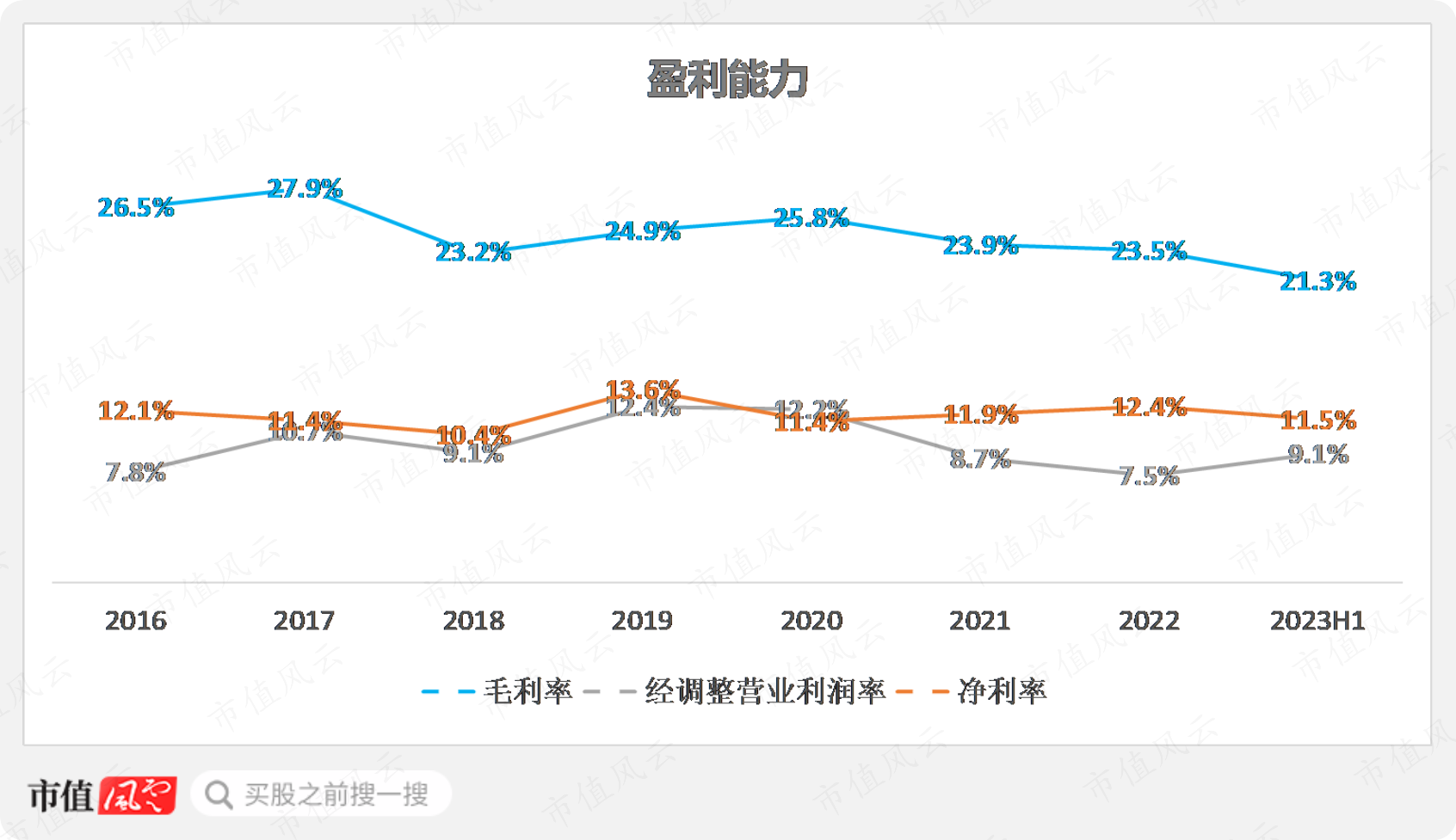 （制图：市值风云APP）