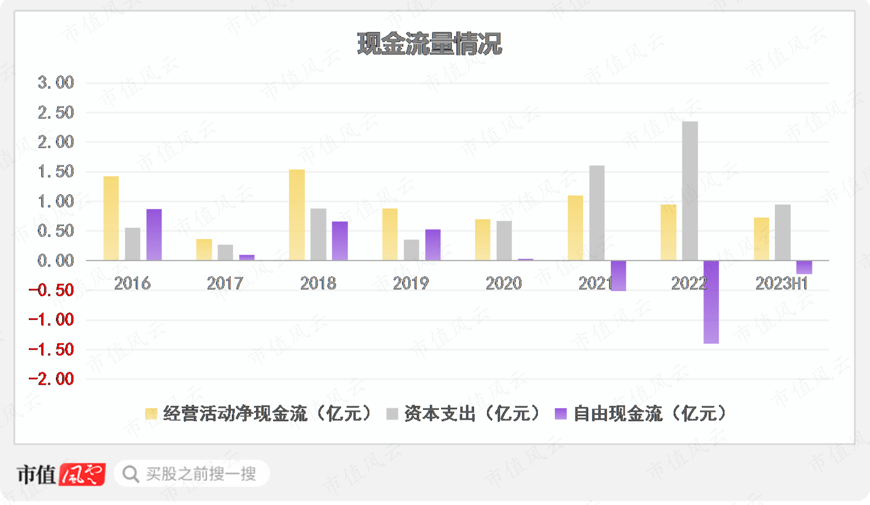 （制图：市值风云APP）