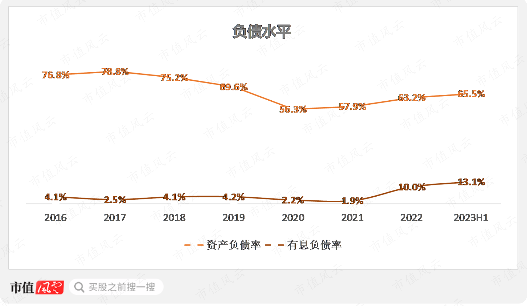 （制图：市值风云APP）