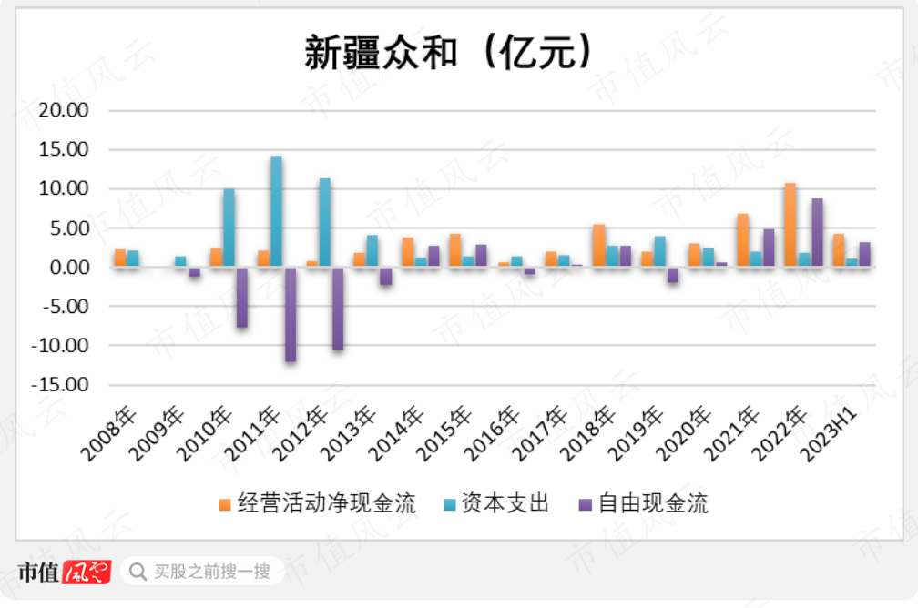 （制图：市值风云APP）