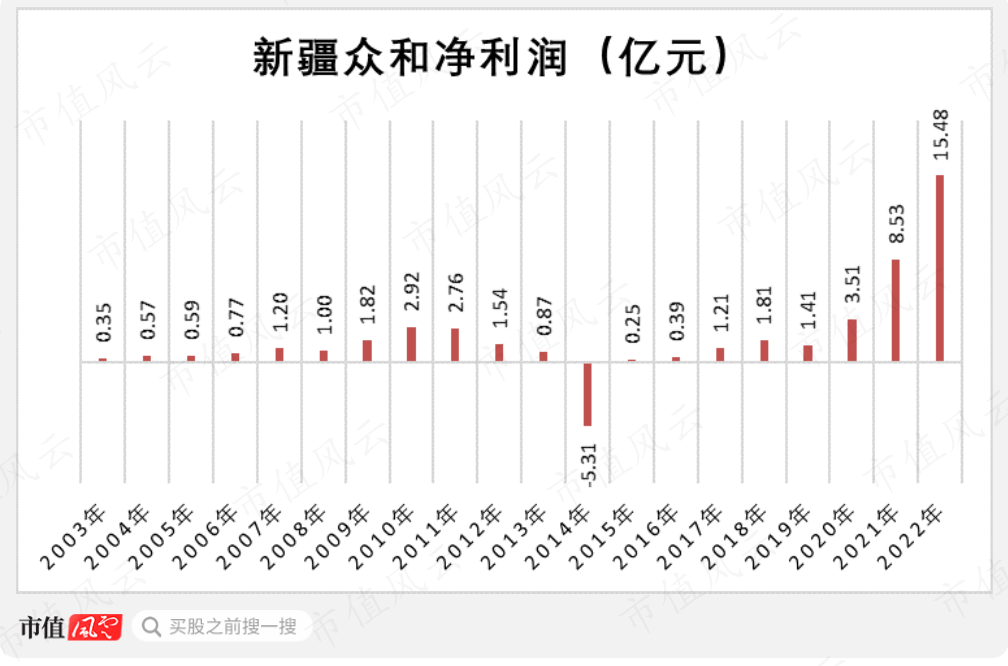 （制图：市值风云APP）