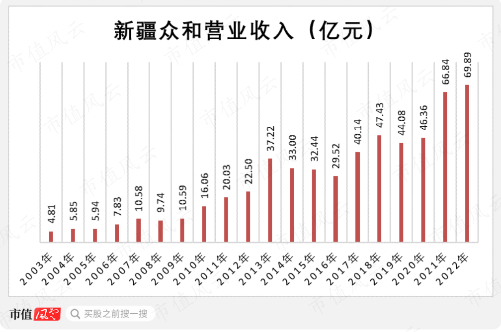 （制图：市值风云APP）
