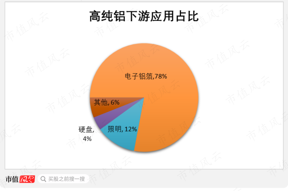 （制图：市值风云APP）
