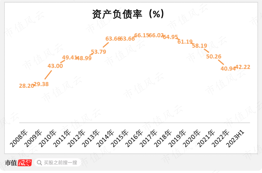 （制图：市值风云APP）