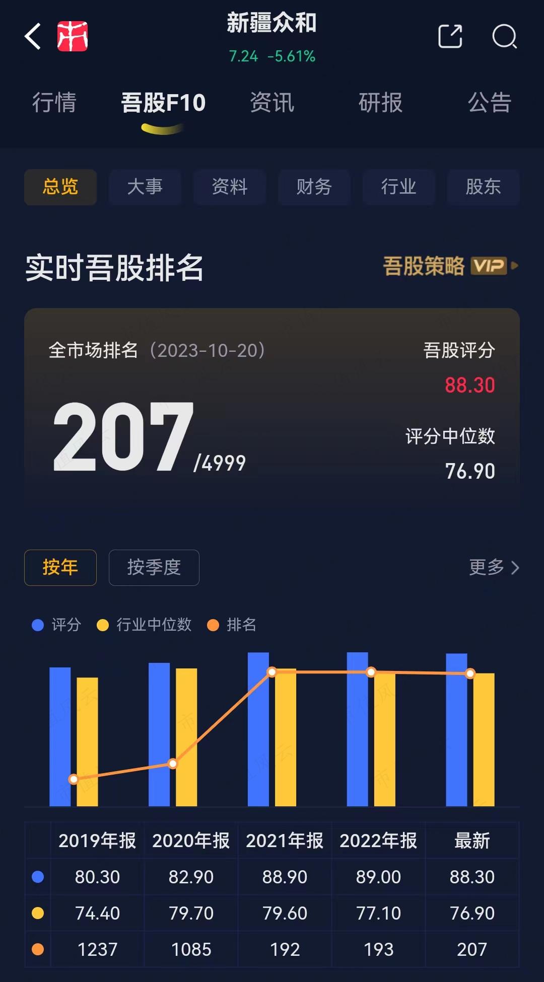 （来源：市值风云APP）