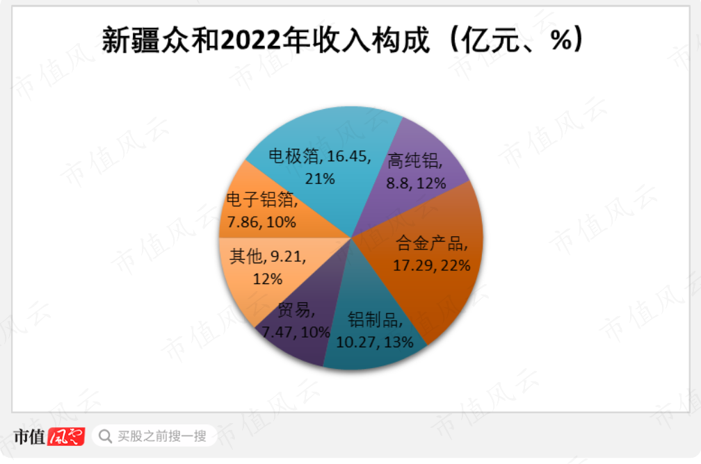 （制图：市值风云APP）