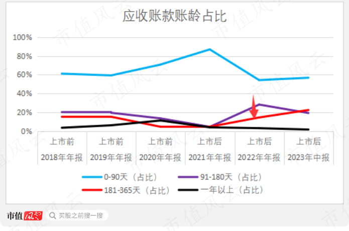 （制图：市值风云APP）