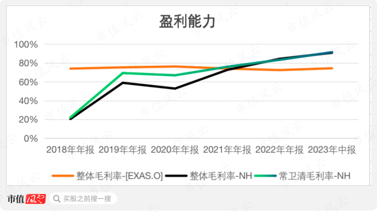 （制图：市值风云APP）
