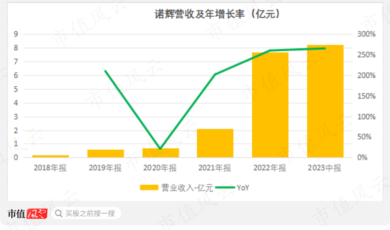 （制图：市值风云APP）