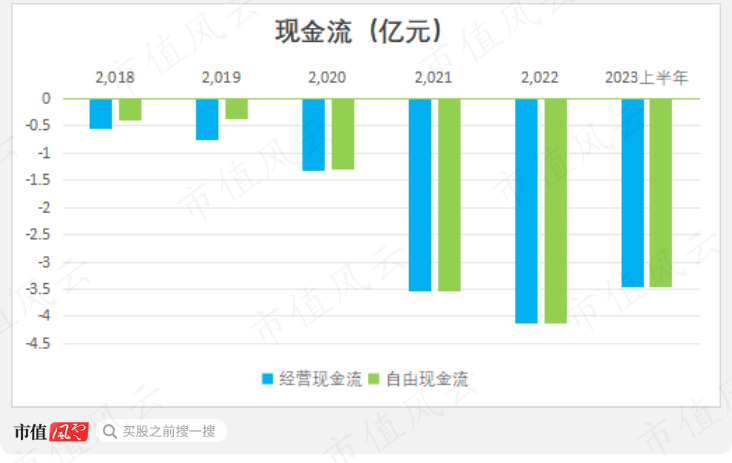 （制图：市值风云APP）
