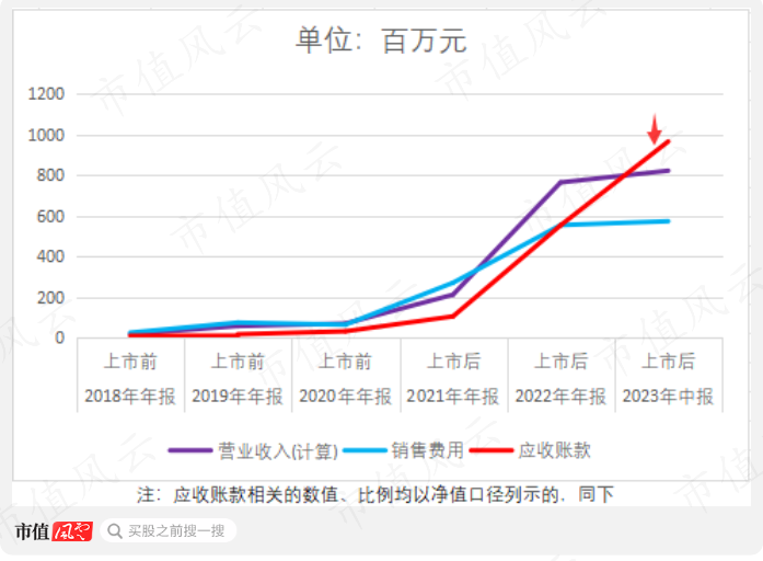 （制图：市值风云APP）