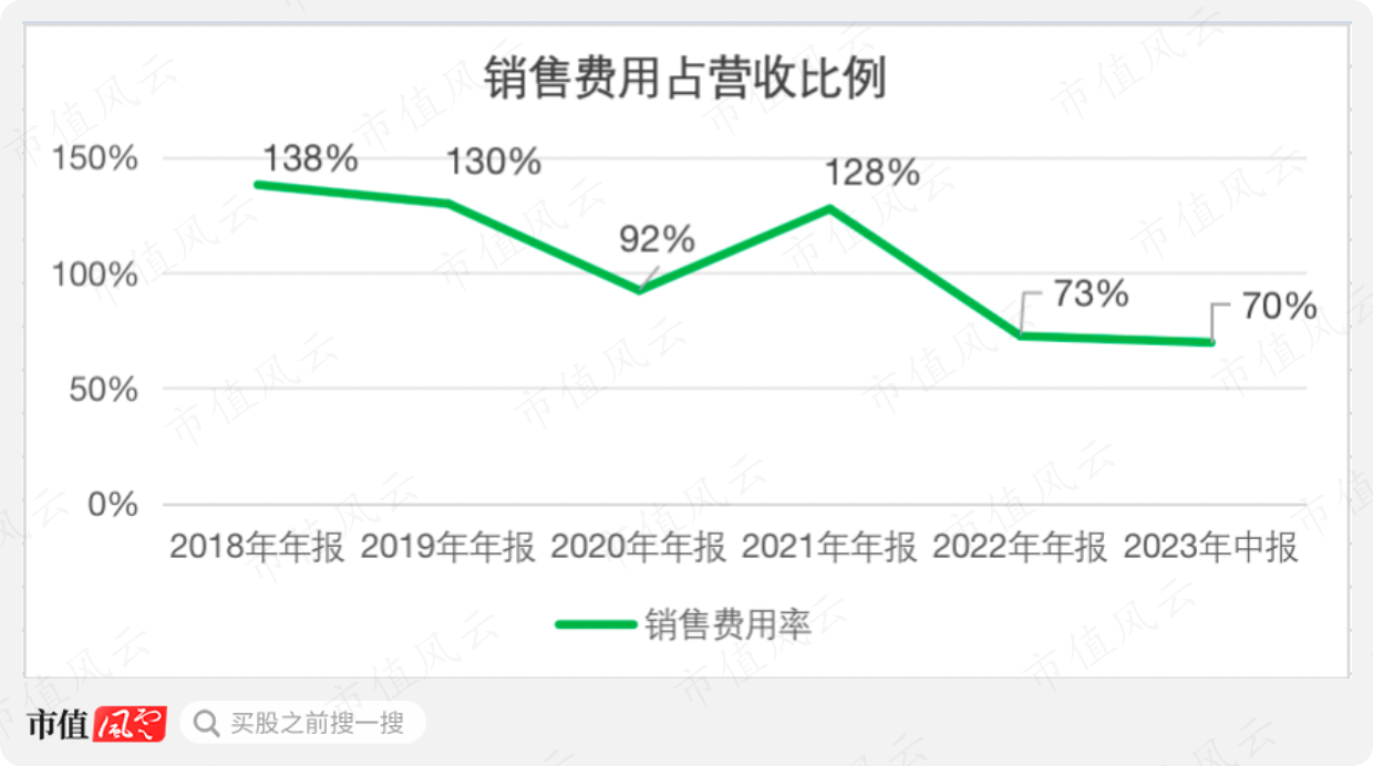 （制图：市值风云APP）