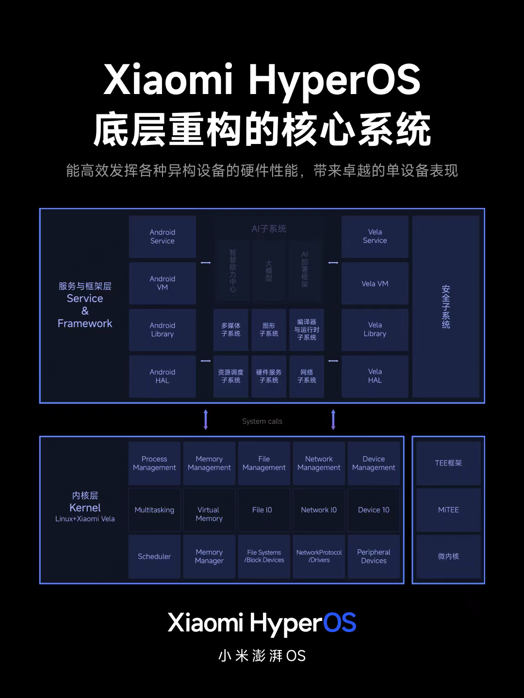 小米澎湃OS发布，雷军小米的“统一”大棋局