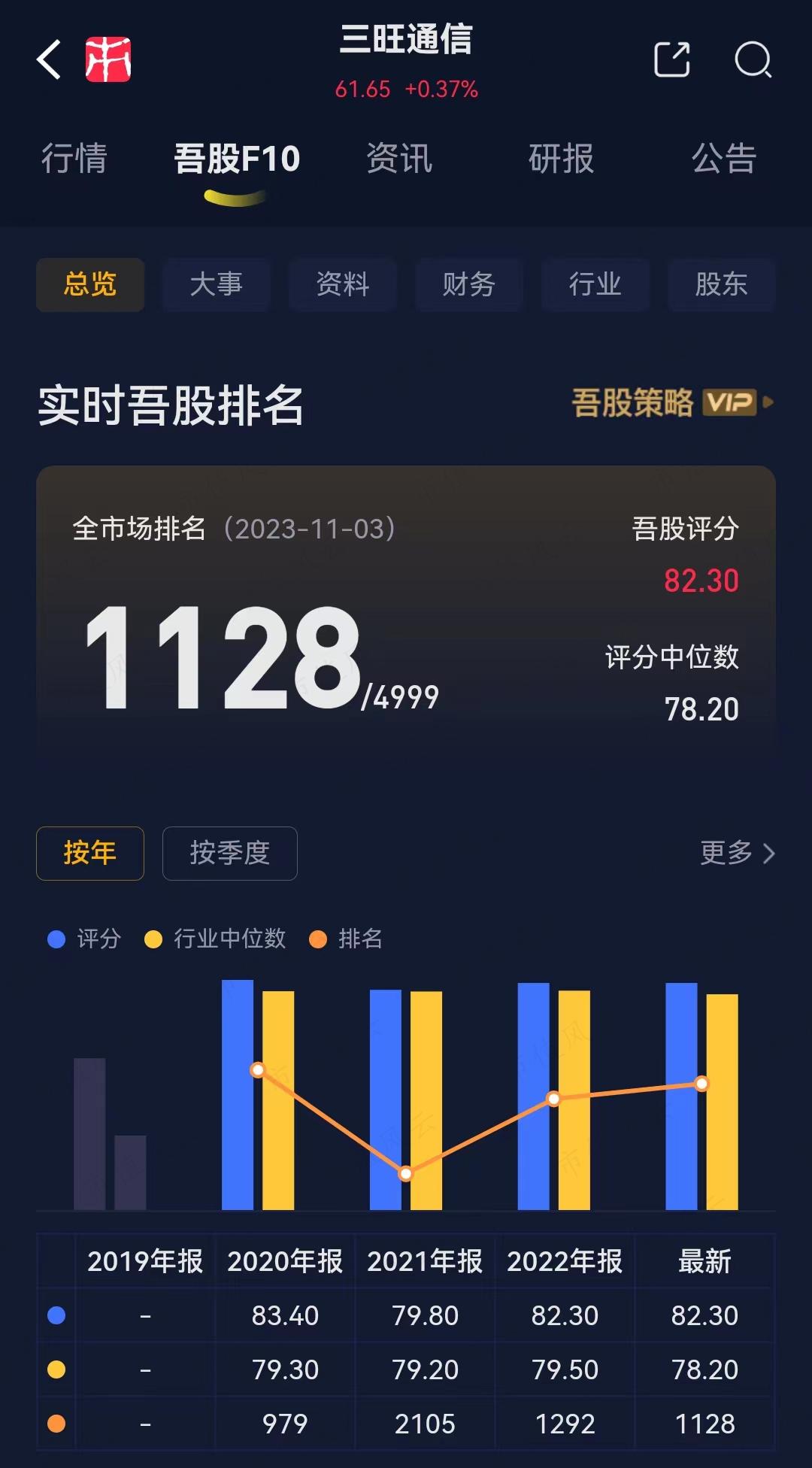 （来源：市值风云APP）