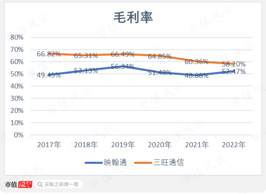 （制图：市值风云APP）