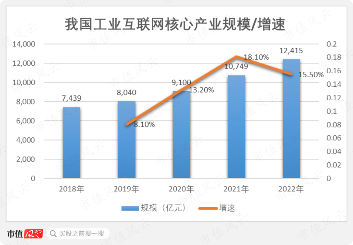 （制图：市值风云APP）