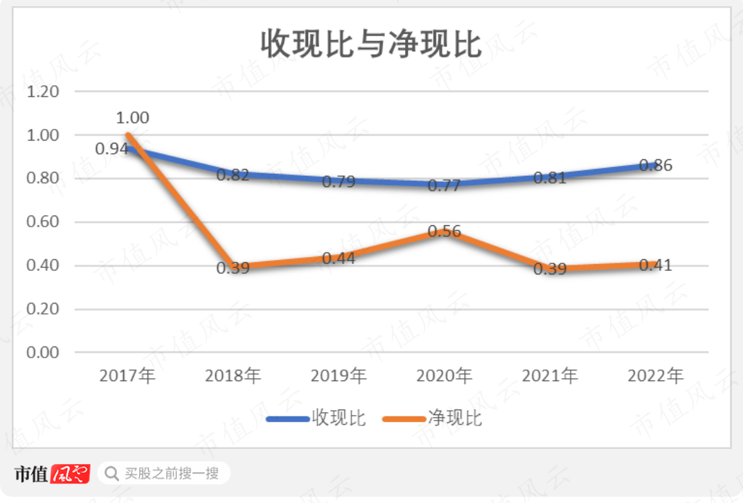 （制图：市值风云APP）