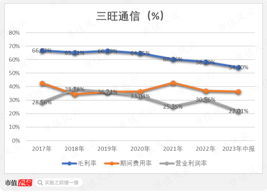 （制图：市值风云APP）