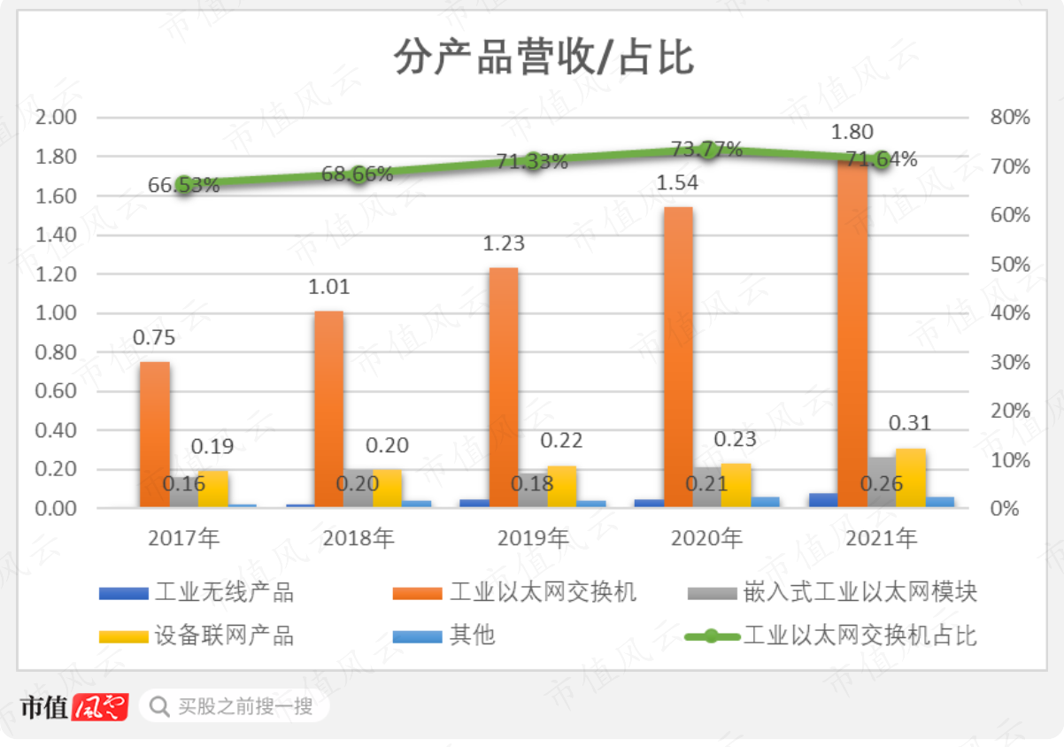 （制图：市值风云APP）