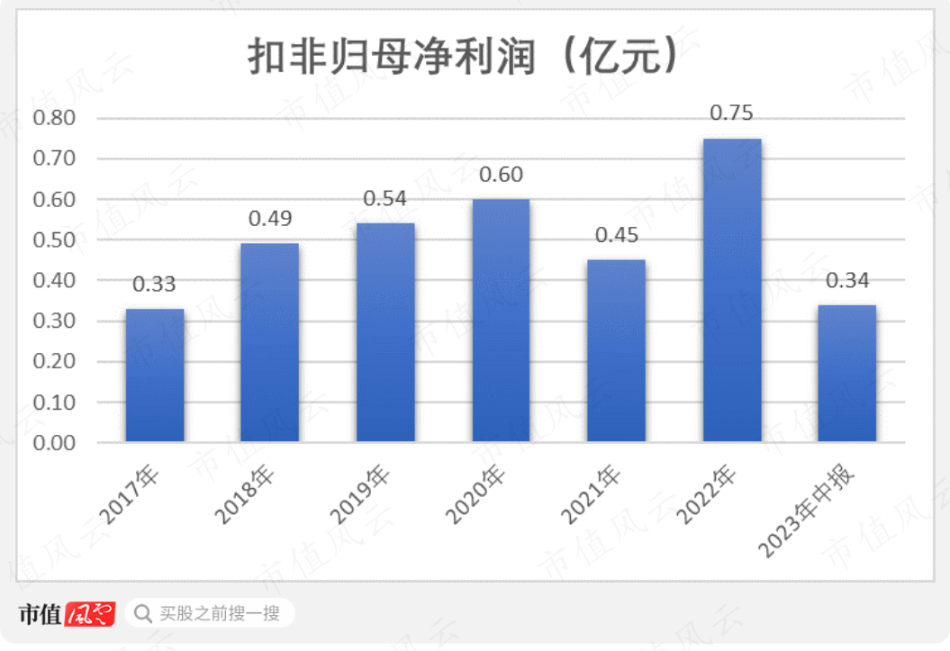 （制图：市值风云APP）