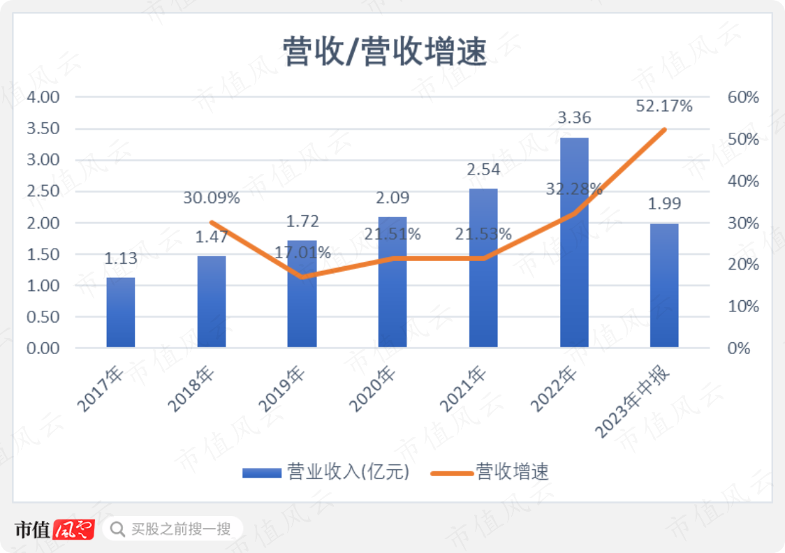 （制图：市值风云APP）