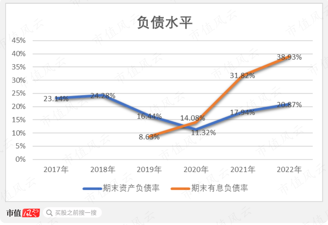 （制图：市值风云APP）