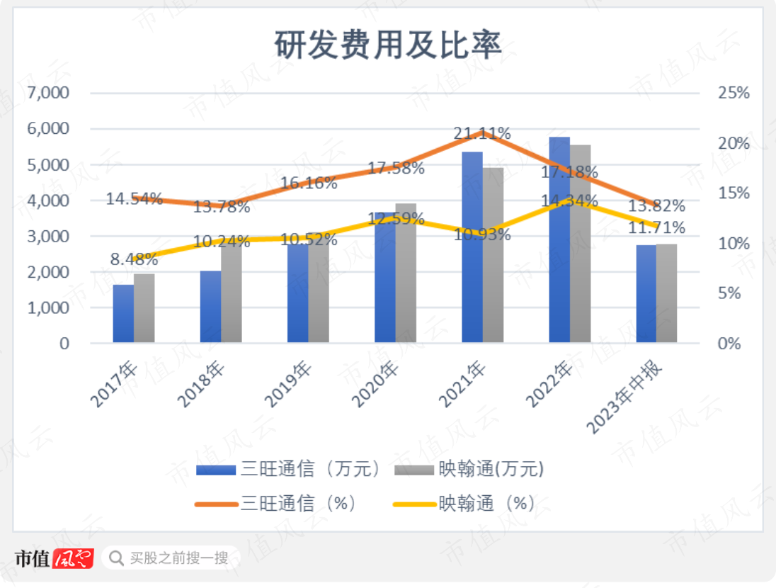 （制图：市值风云APP）