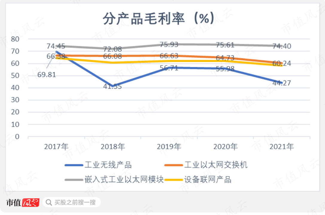 （制图：市值风云APP）