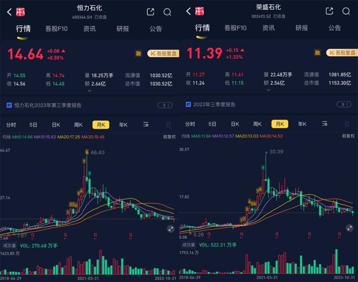 （来源：市值风云APP）