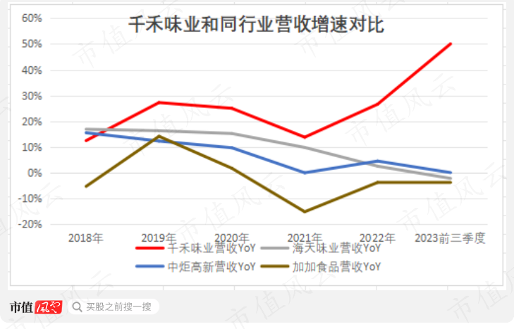 （制图：市值风云APP，下同）