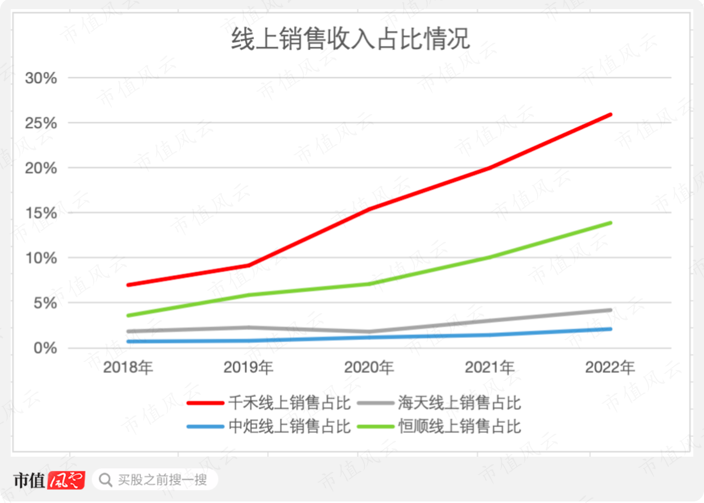 （制图：市值风云APP，下同）