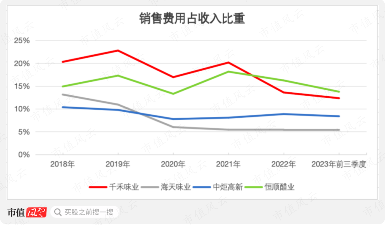 （制图：市值风云APP，下同）