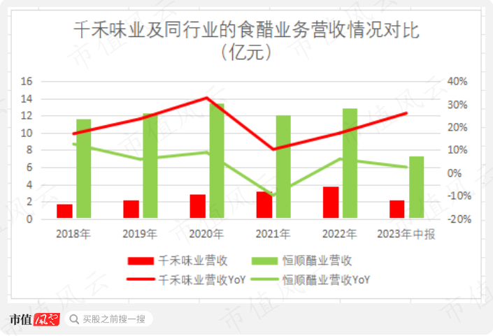 （制表：市值风云APP，下同）