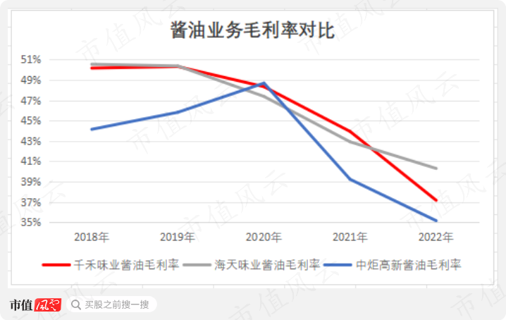 （制图：市值风云APP）