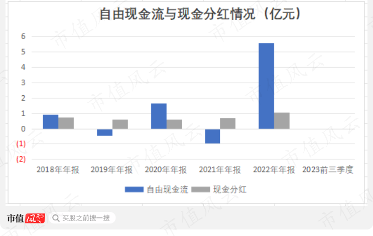 （制表：市值风云APP）