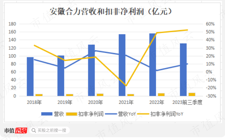 （制图：市值风云APP）