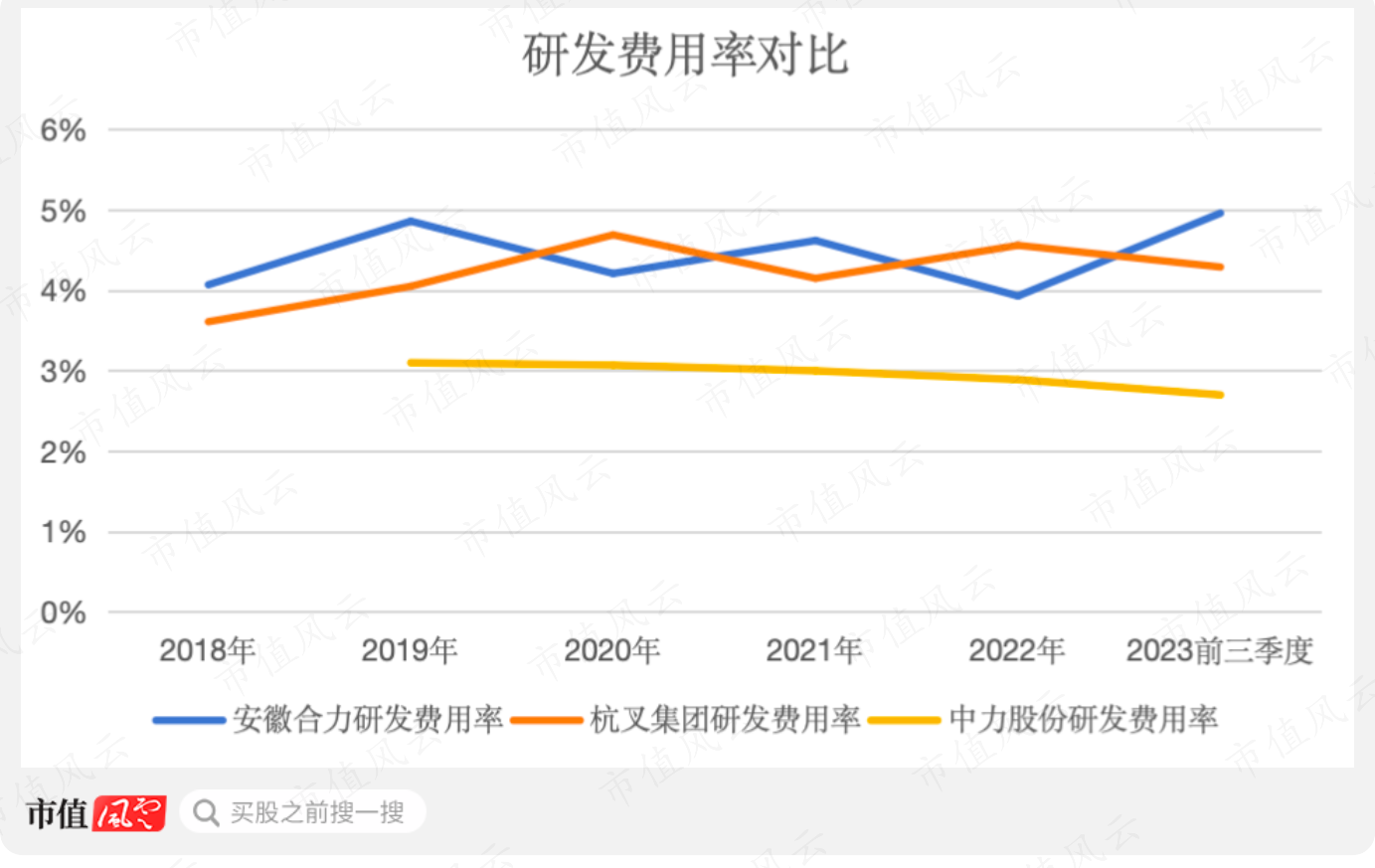 （制图：市值风云APP，下同）