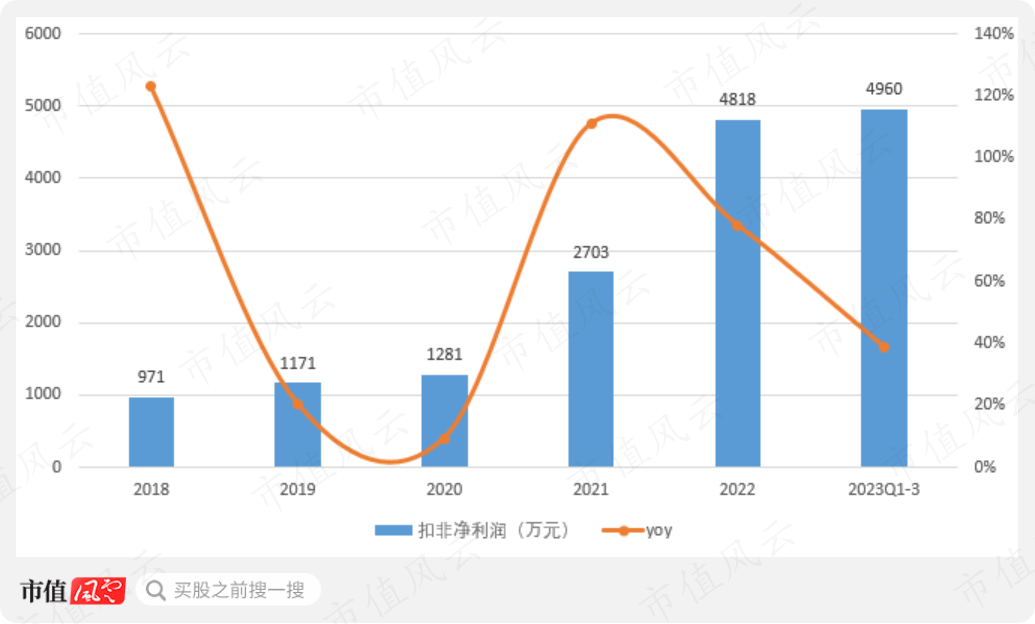 （来源：市值风云app）