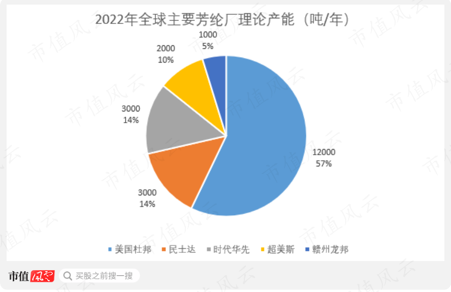 （来源：民士达招股书）