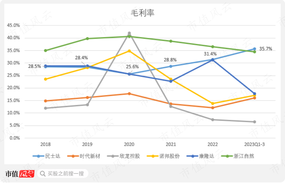 （来源：市值风云app）