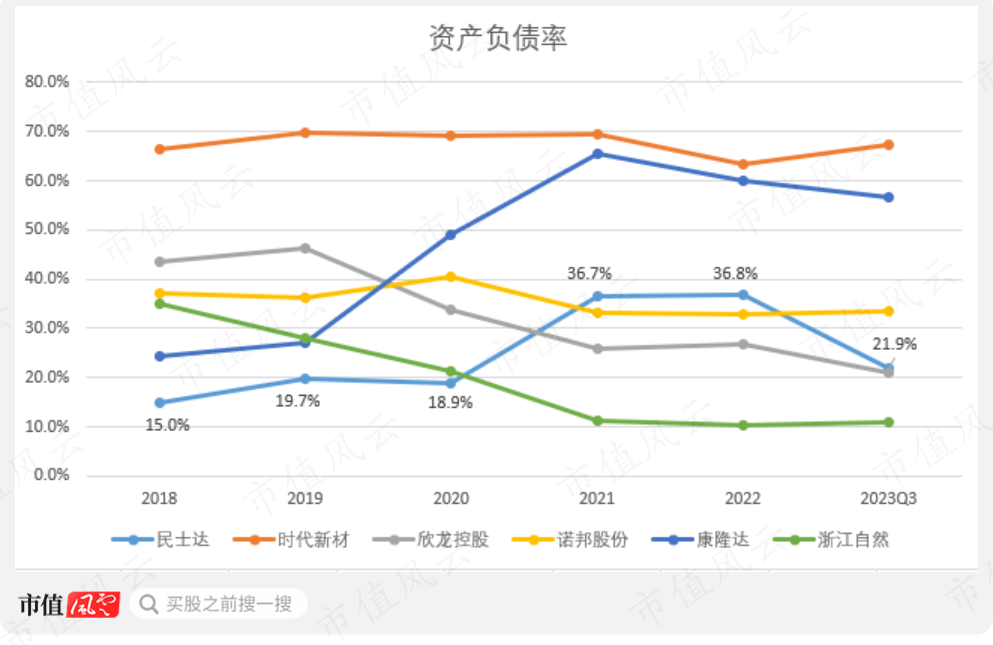 （来源：市值风云app）