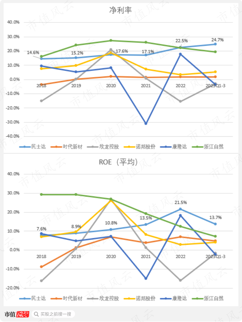 （来源：市值风云app）
