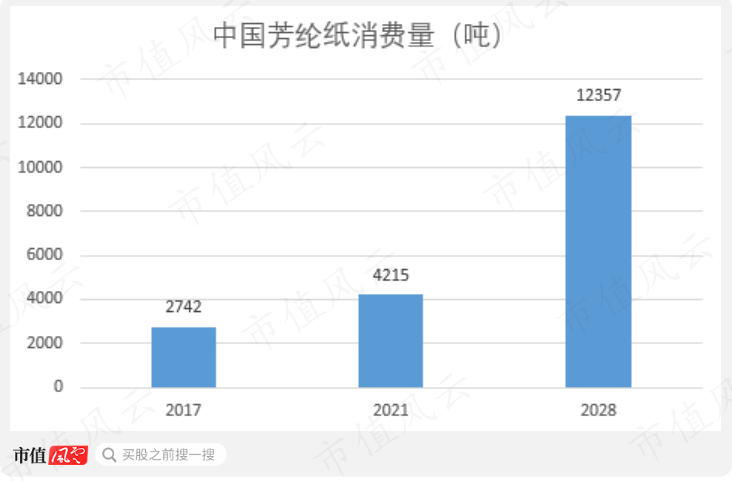 （来源：QY Research）