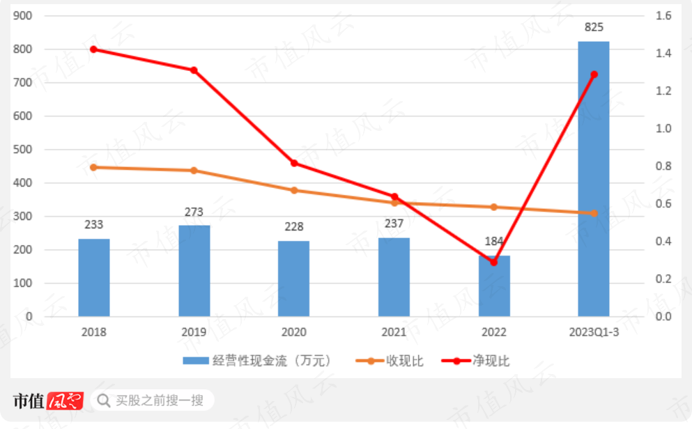 （来源：市值风云app）