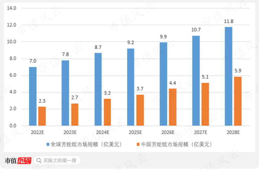（来源：QY Research）