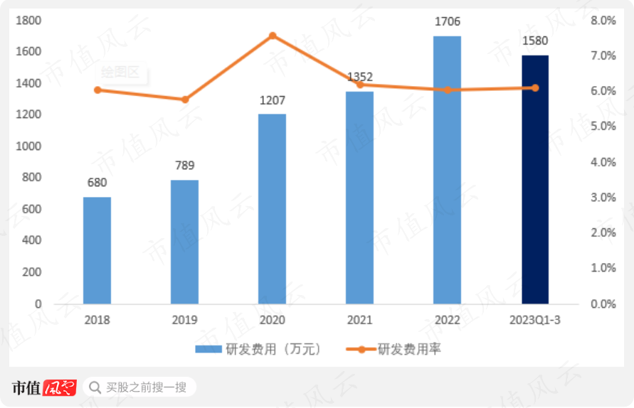 （来源：市值风云app）