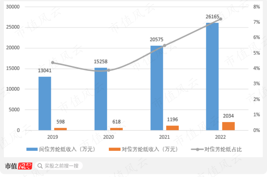 （来源：民士达公告）