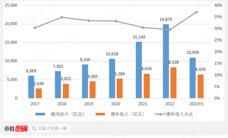 （来源：市值风云app）